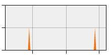 stat