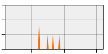 stat