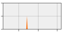 stat