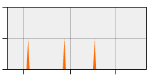 stat