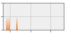 stat