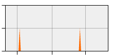 stat