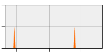 stat