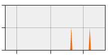 stat