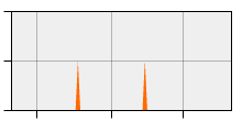 stat