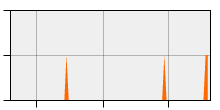 stat
