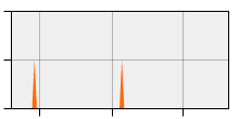 stat