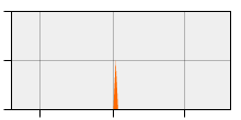 stat