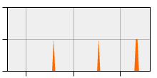 stat