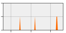 stat