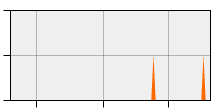 stat