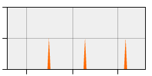 stat