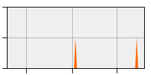 stat