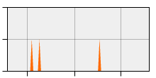 stat