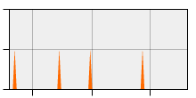 stat