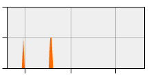 stat