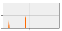stat