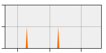 stat