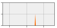 stat