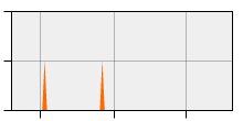 stat