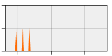 stat