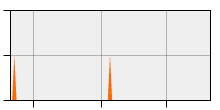 stat