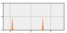 stat