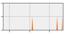 stat