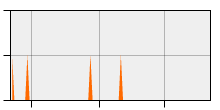 stat