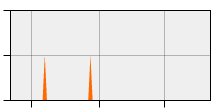 stat