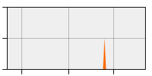 stat