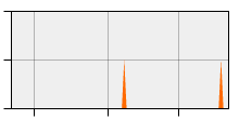 stat