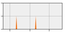 stat
