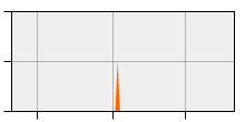 stat