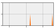stat