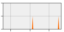 stat