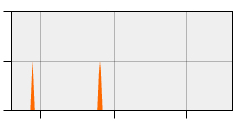 stat