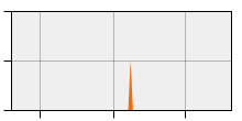 stat