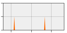 stat