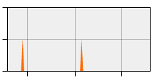 stat