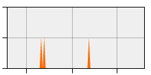 stat