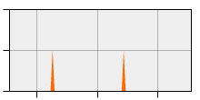 stat