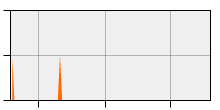 stat