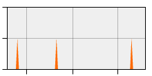 stat