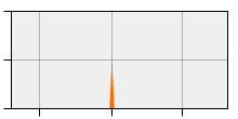 stat