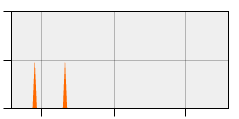 stat