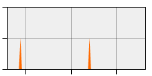stat
