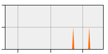 stat