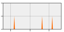 stat