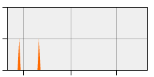 stat